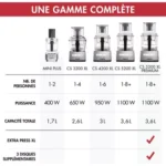 Robot multifonction MAGIMIX CS4200 XL BLANC + PRESSE AGRUME 85426F – Image 2