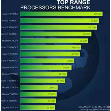 PC Gamer SEDATECH Sedatech PC Gamer Pro Watercooling ATX P – Image 5